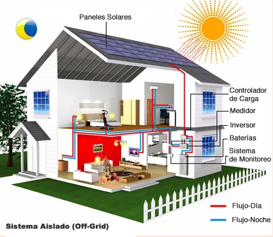 Resultado de imagen para sistema electrificaciÃ³n solar individual