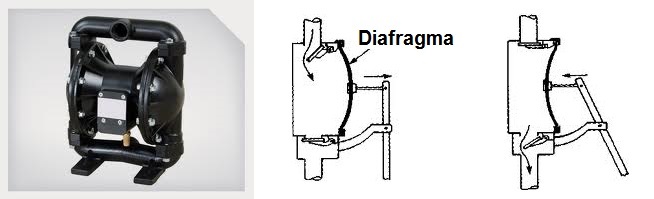 Bomba de agua de membrana o bomba de diafragma