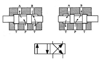 Válvula distribuidora de cuatro vías y dos posiciones