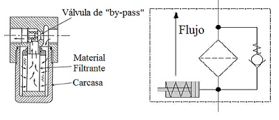 Esquema y símbolo de filtro hidráulico