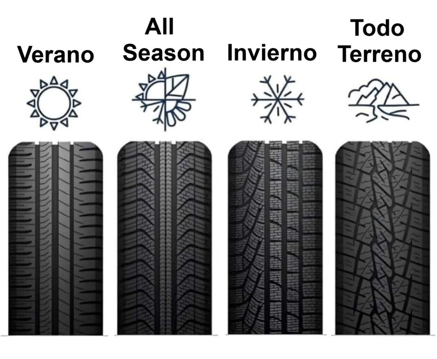 Tipos de bandas de rodadura