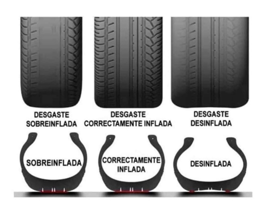 Influencia de la presin de inflado en el desgaste de los neumticos