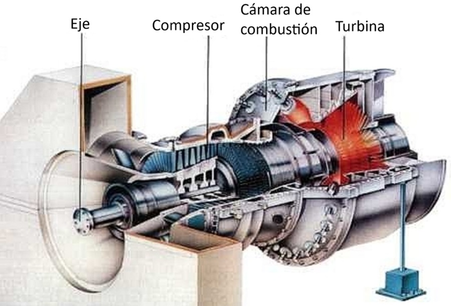 Partes de una turbina de gas
