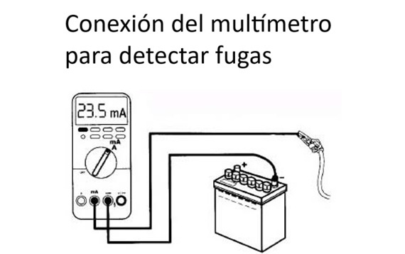 Conexin del multmetro para detectar fugas de corriente