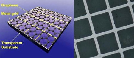 Celda solar fotovoltaica fabricada con grafeno