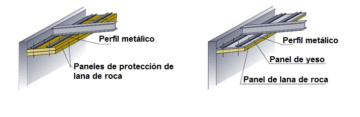 Protección del acero mediante paneles