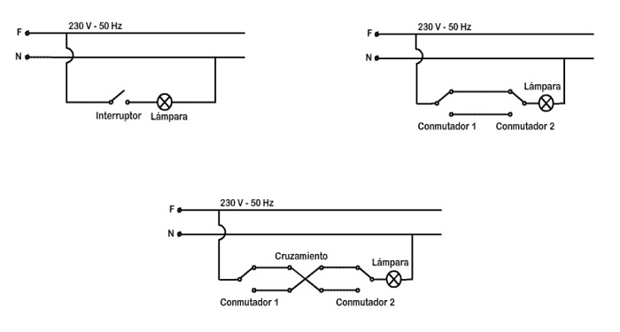 Esquemas de circuitos con interruptor, conmutador y cruzamiento