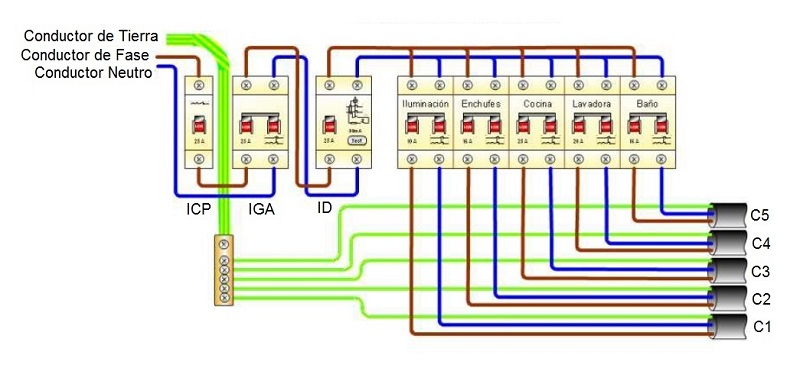 Circuitos interiores de una vivienda con grado de electrificación básica