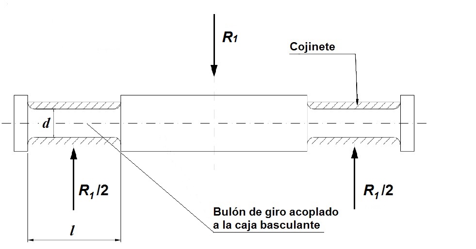 Esquema de la transmisi�n de cargas al bul�n