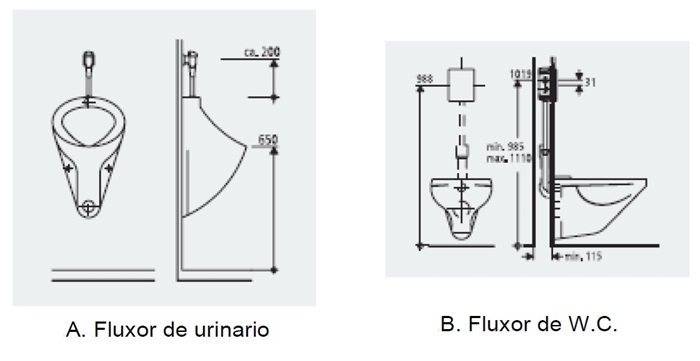 Instalacin de fluxores en urinarios e inodoros