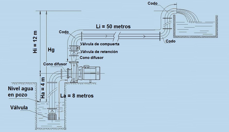 Esquema de la instalaci�n de bombeo