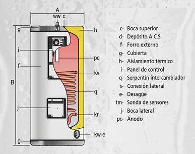Dep�sito acumulador solar t�rmico