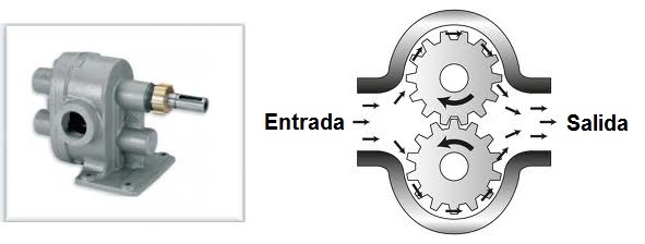 Bomba de engranajes