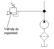 V�lvula hidr�ulica de seguridad