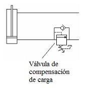 V�lvula hidr�ulica de compensaci�n
