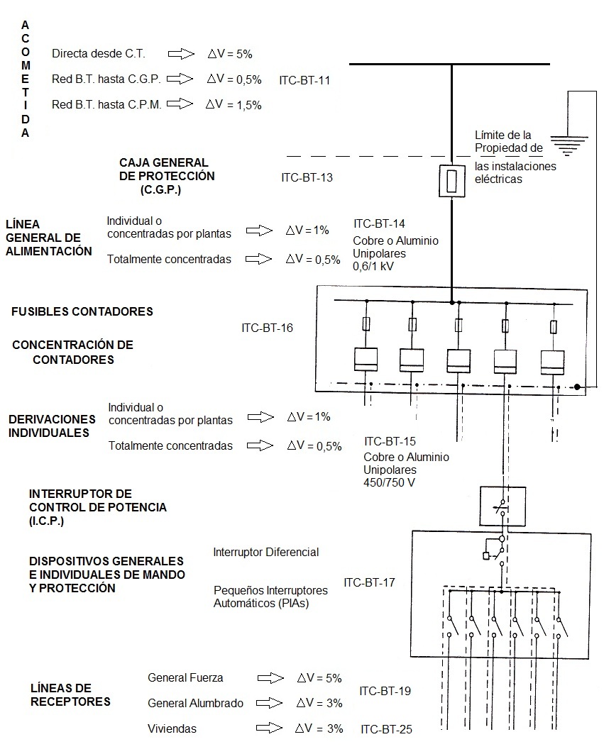 Esquema de enlace de una instalaci�n el�ctrica