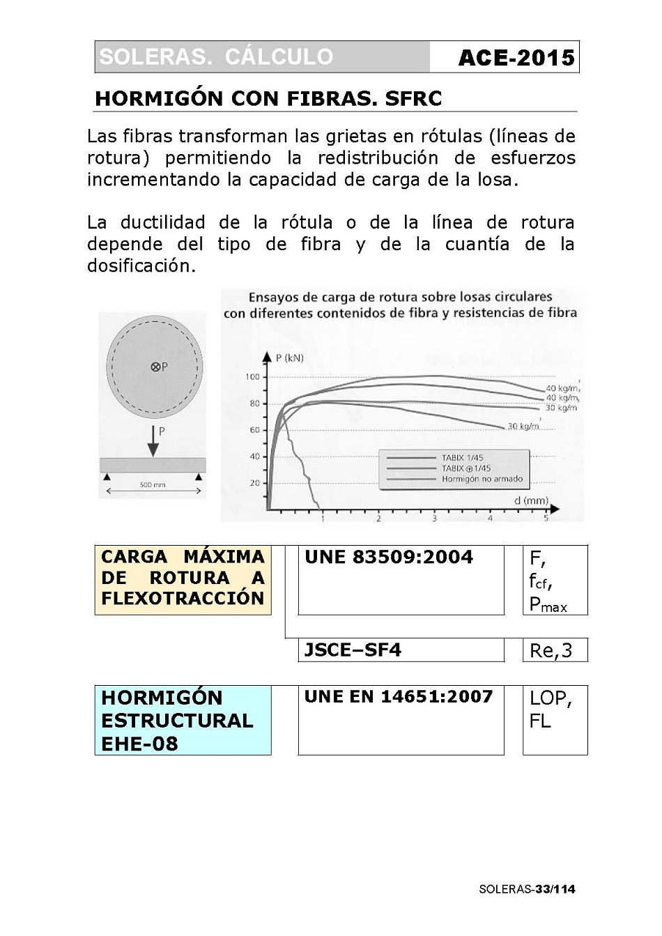 Cálculo de Soleras de Hormigón. Página 33