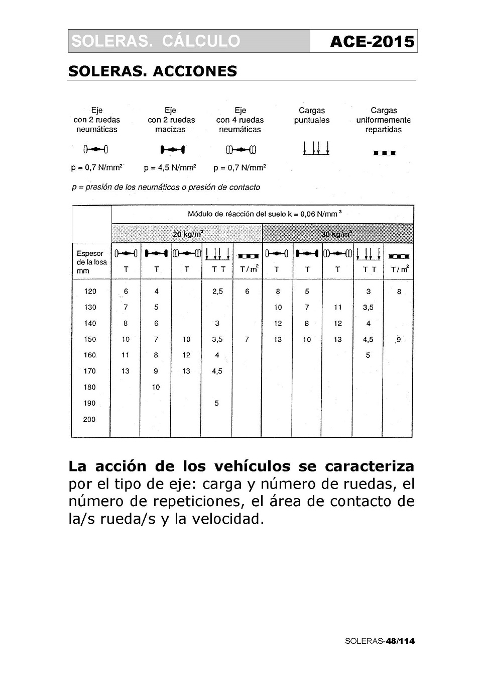 Cálculo de Soleras de Hormigón. Página 48