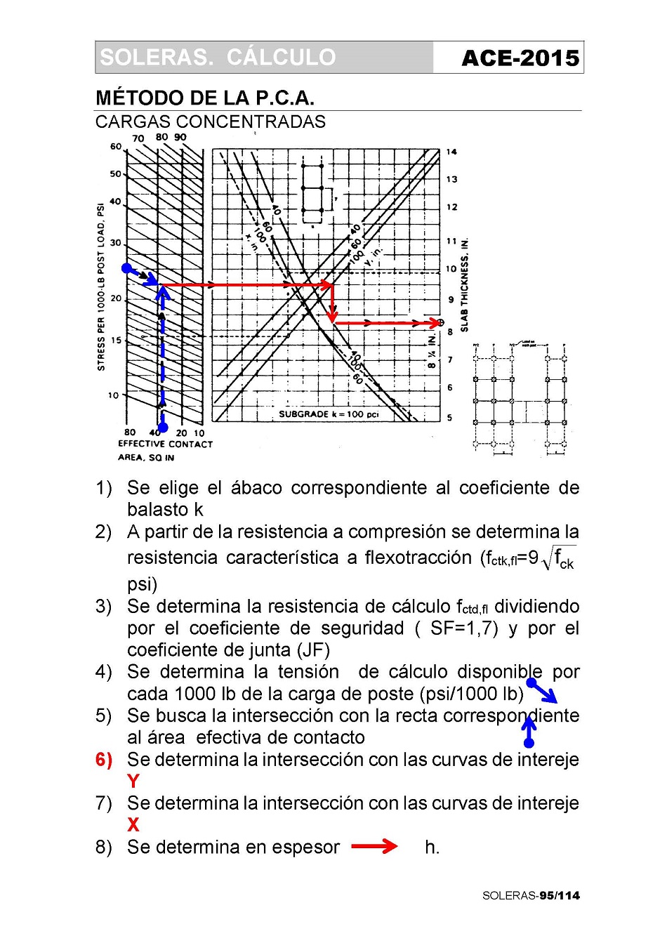 Cálculo de Soleras de Hormigón. Página 95