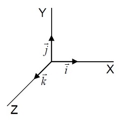 Base vectorial ortonormal