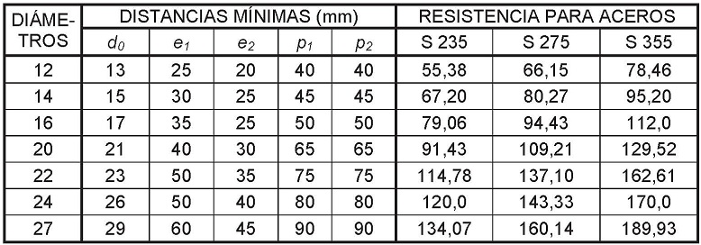 Métrica de M20 X 2.5 Métrico Tuercas Nyloc placa de zinc de alta resistencia a la tracción de grado 10 X 5 un.