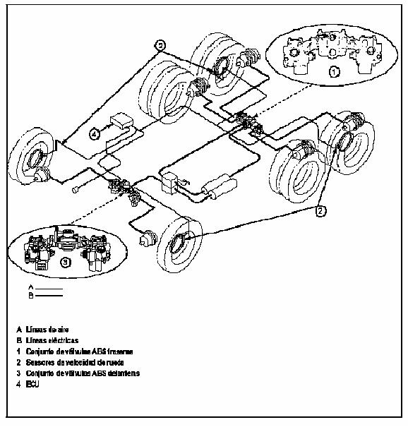 Montaje de válvulas moduladoras ABS en un vehículo