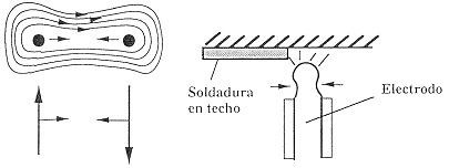 Transferencia del material desde el electrodo a la pieza