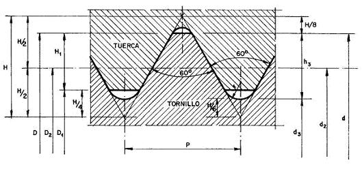 Rosca Triangular ISO