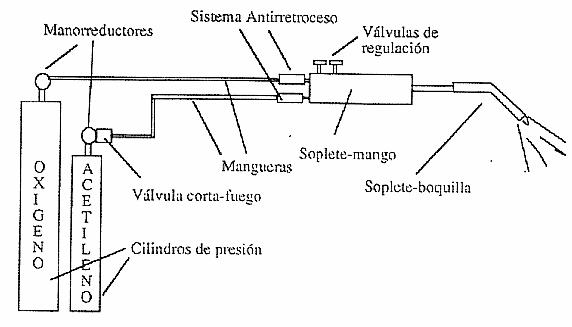 H01-6 Antorcha de soldadura de gas herramienta de soldadura de antorcha de soldadura de tipo de inyección adecuada para soldadura de oxi-propano y soldadura de oxi-acetileno 
