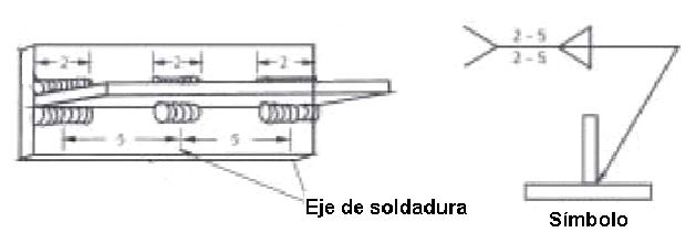 Representación gráfica de la longitud y separación entre cordones para soldaduras discontinuas opuestas