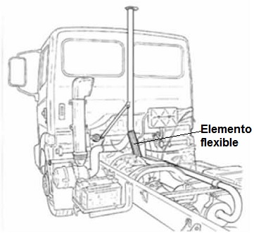 sistema vertical de gases de escape del motor
