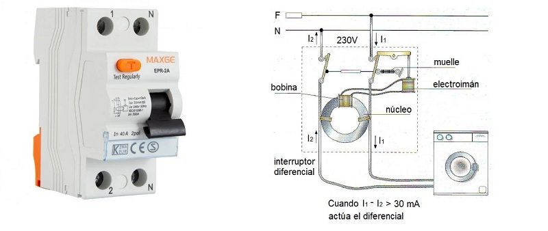 Esquema de funcionamiento de un interruptor diferencial