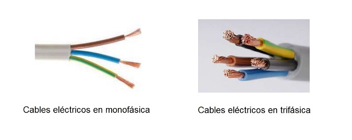 Cables eléctricos usados en la instalación interior de una vivienda