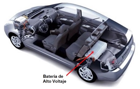 Ubicación en el vehículo de la batería de alto voltaje HV