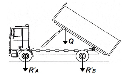 distribución del peso en un vehículo volquete