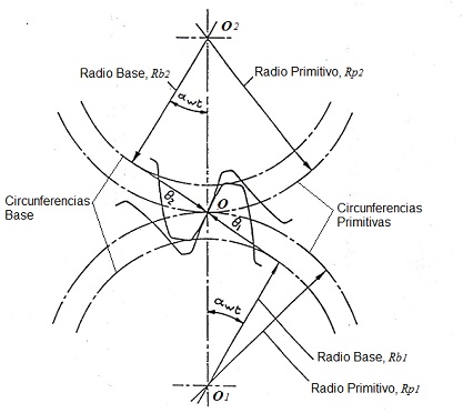 Plano de la sección transversal de una transmisión de engranajes