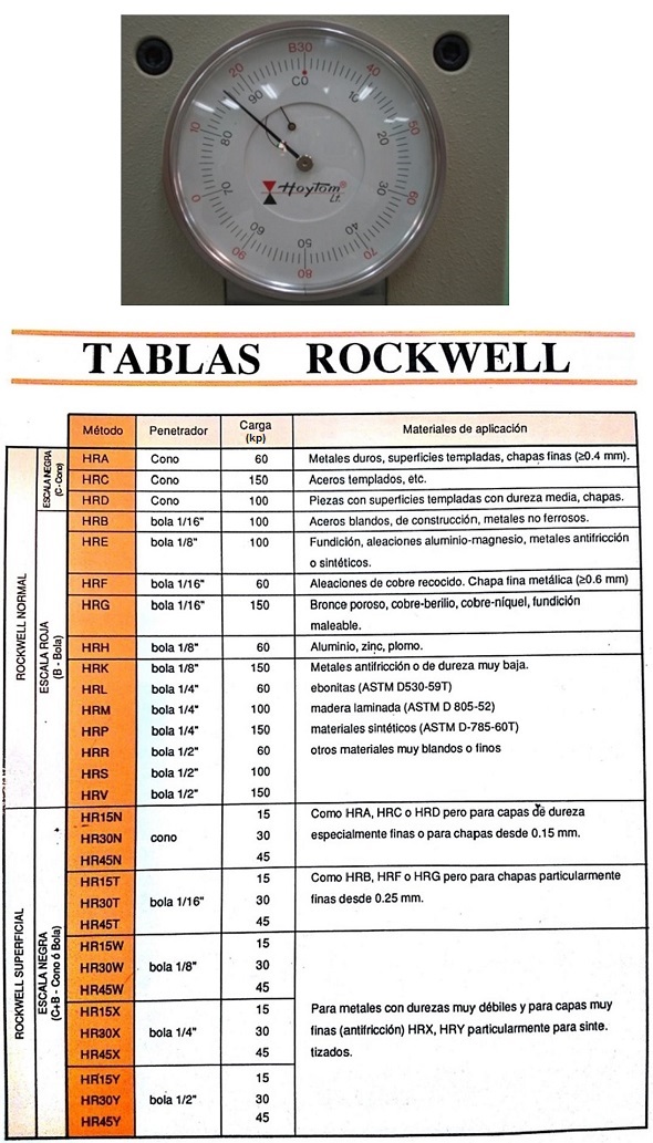Tablas Rockwell