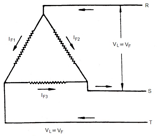 Distribución en triángulo