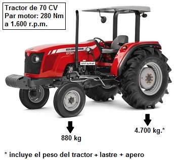 Cálculo de la potencia de tiro en tractores agrícolas