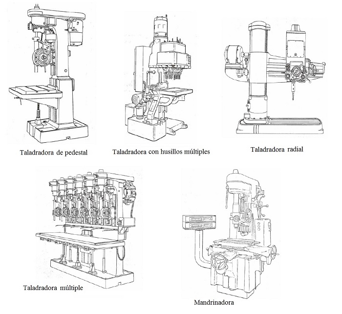 Tipos de máquinas taladradoras