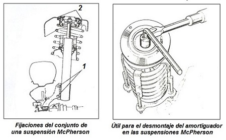 Sistema De Suspensi n En Los Veh culos