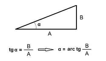 Representación gráfica de la tangente de un ángulo