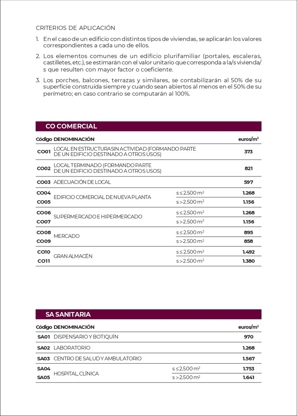Costes Estimativos para Obras de Construccin. Pgina 02