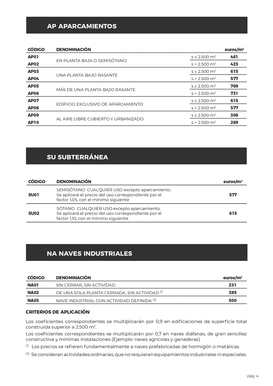 Costes Estimativos para Obras de Construcci�n. P�gina 03