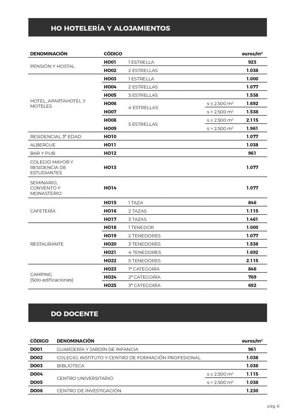 Costes Estimativos para Obras de Construcci�n. P�gina 05
