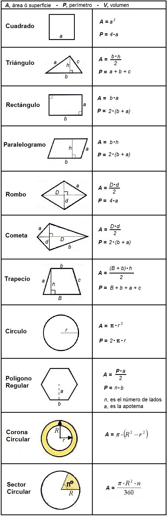 Áreas y perímetros de figuras geométricas planas